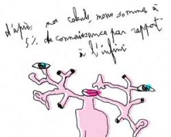 Dessins